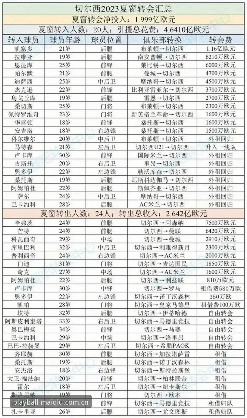 买球APP苹果安装 中超夏窗按兵不动,津门虎的葫芦里卖的什么药?——揭秘转会窗截止前的最后底牌